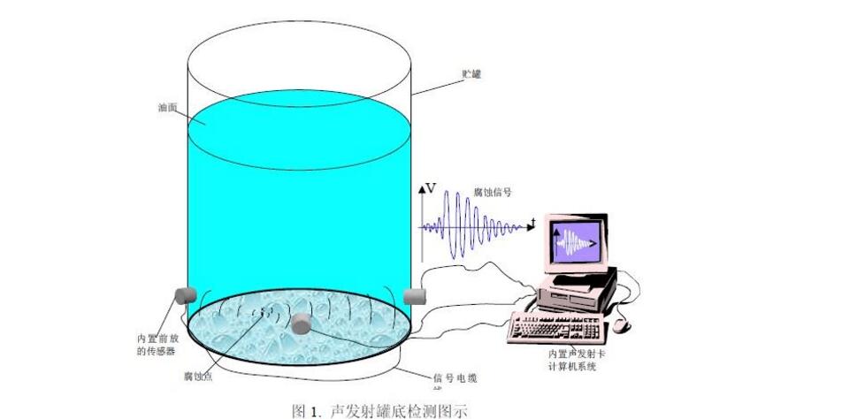 声发射.jpg