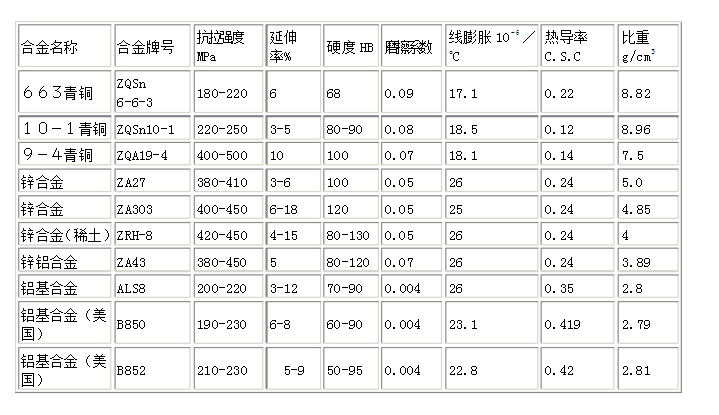 锌合金成分分析.png