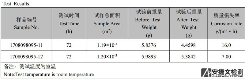 点腐蚀.jpg