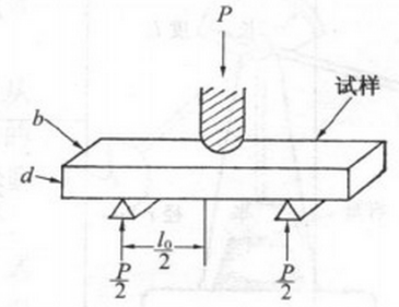 弯曲试验.png