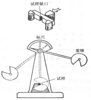 冲击试验.png