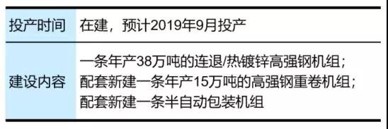 一文看懂宝武、鞍钢2017汽车板现状