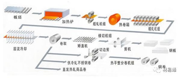 热轧钢板与冷轧钢板