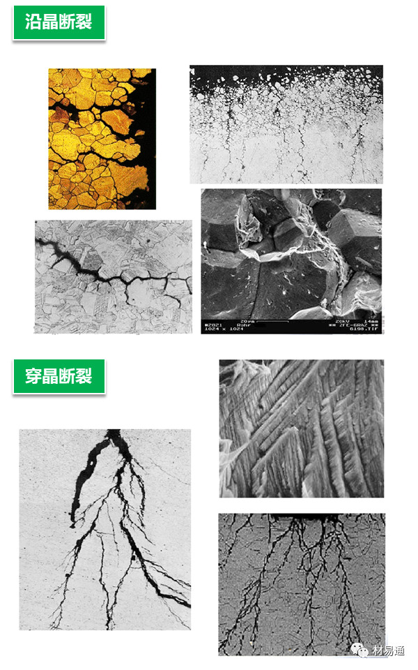 一组图看懂应力腐蚀