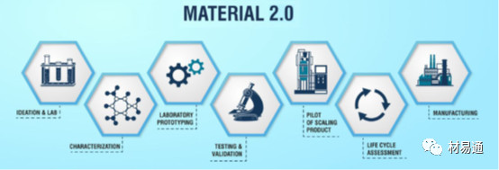 材料4.0：材料大数据促进材料发现