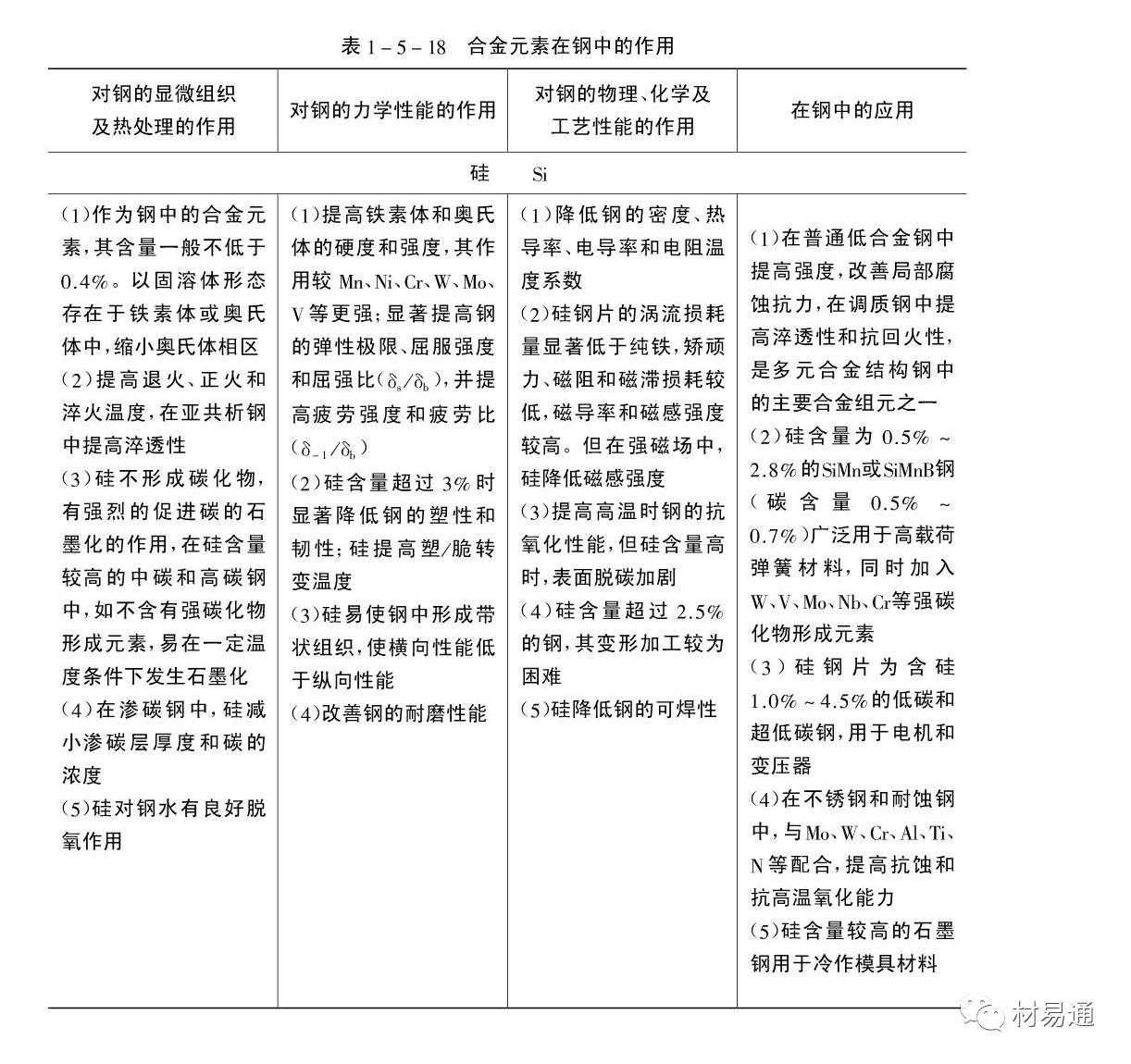 【资料】钢中合金元素的作用