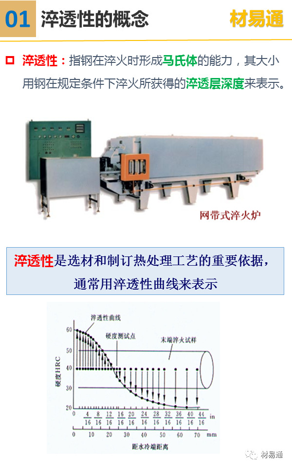 一组图看懂钢的淬透性