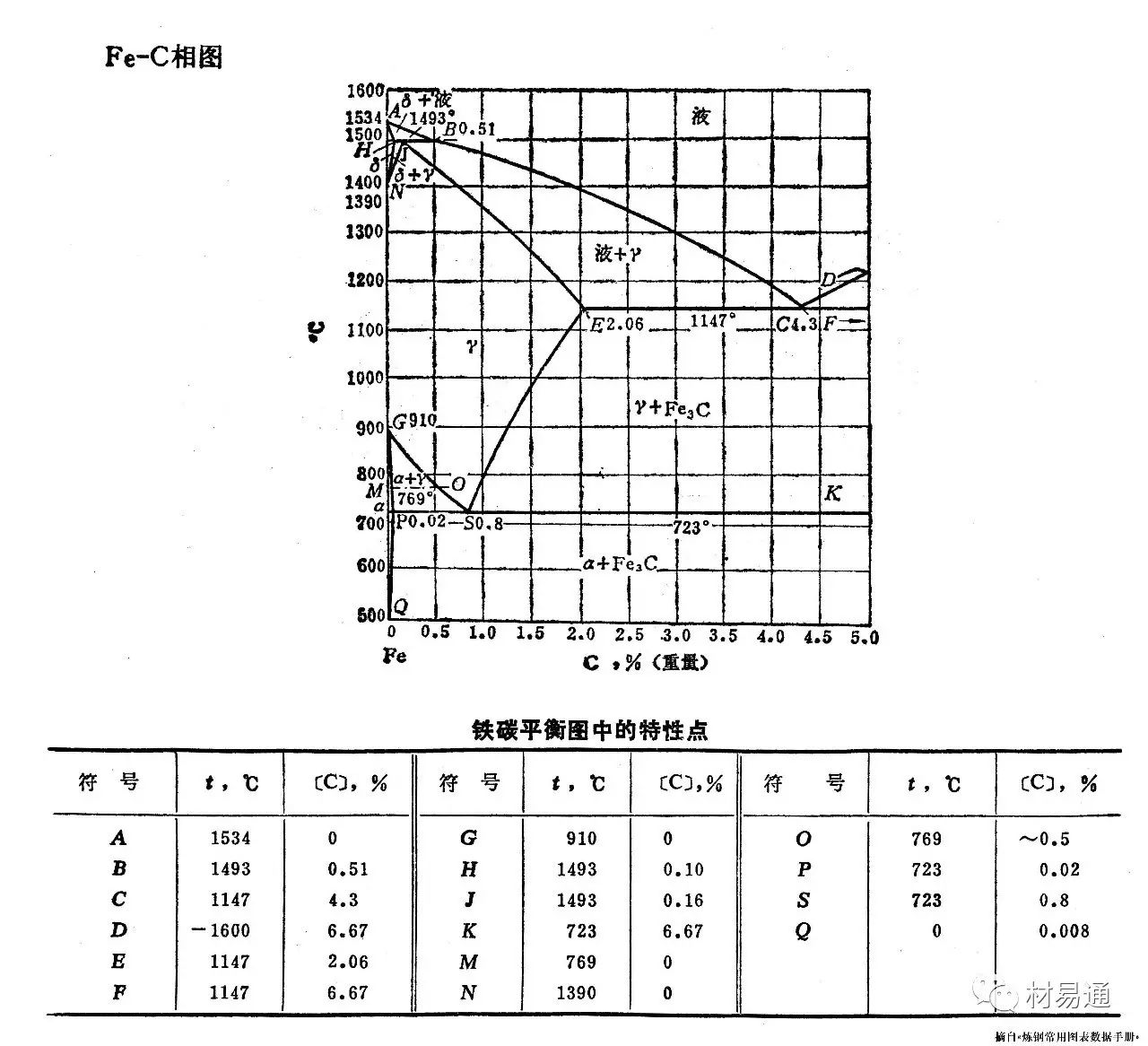 【干货分享】钢铁常用相图大汇总