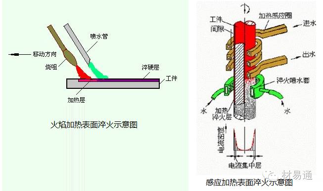 一组图看懂金属表面处理工艺